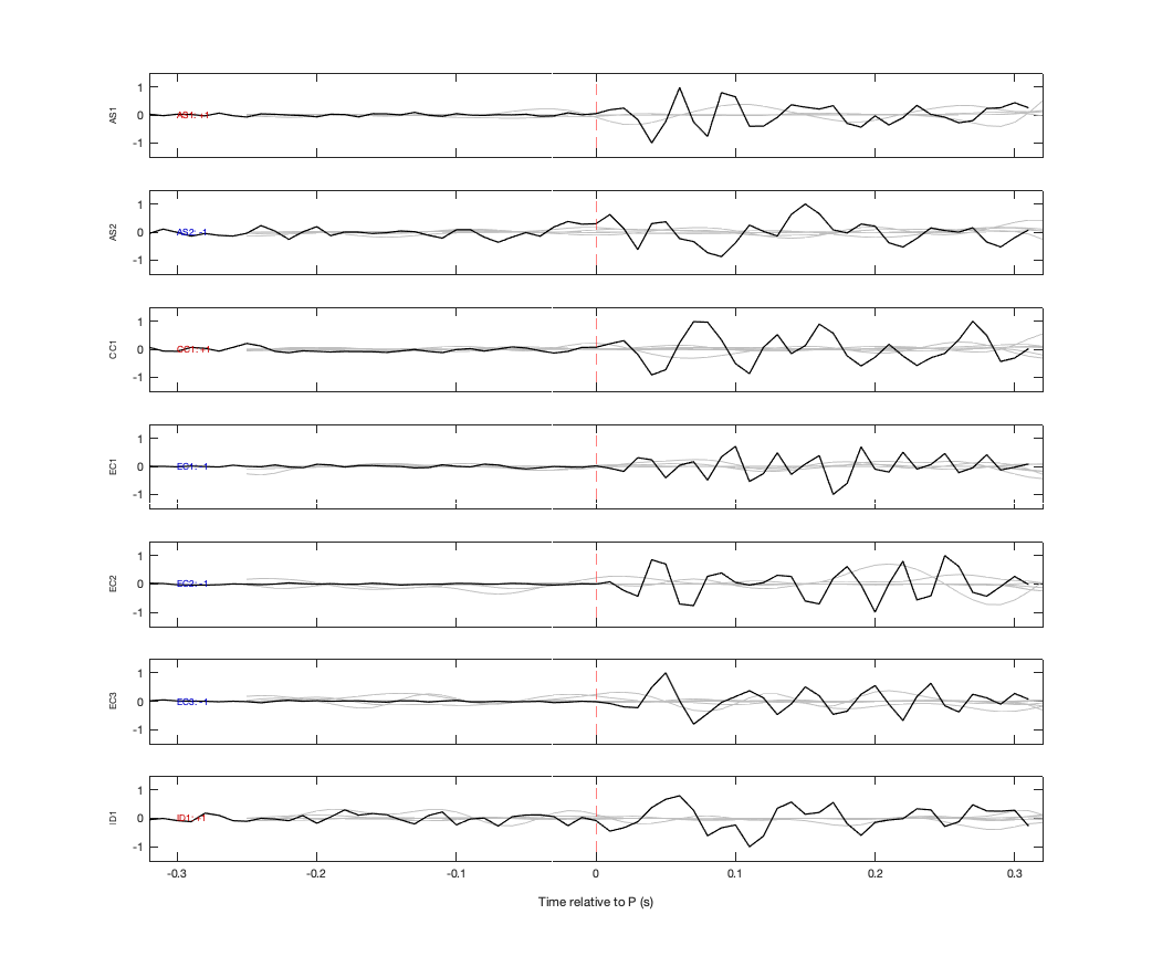 Waveforms
