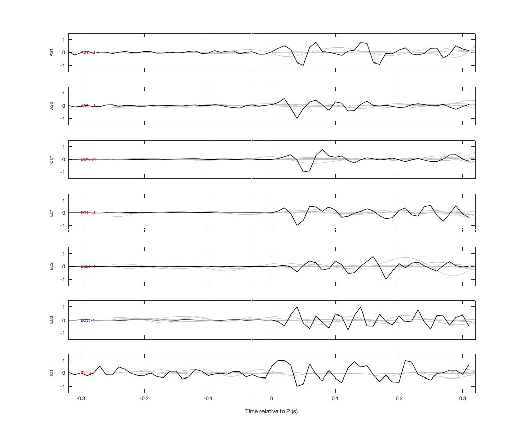 Waveforms