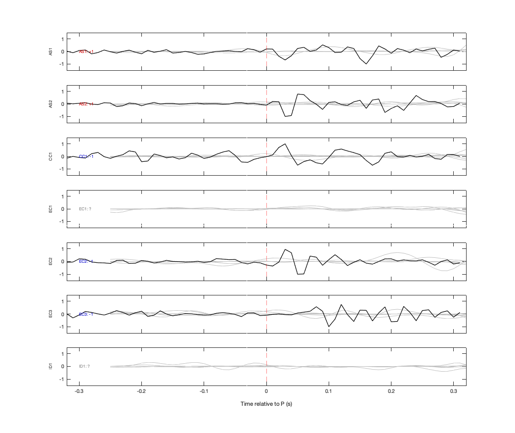 Waveforms