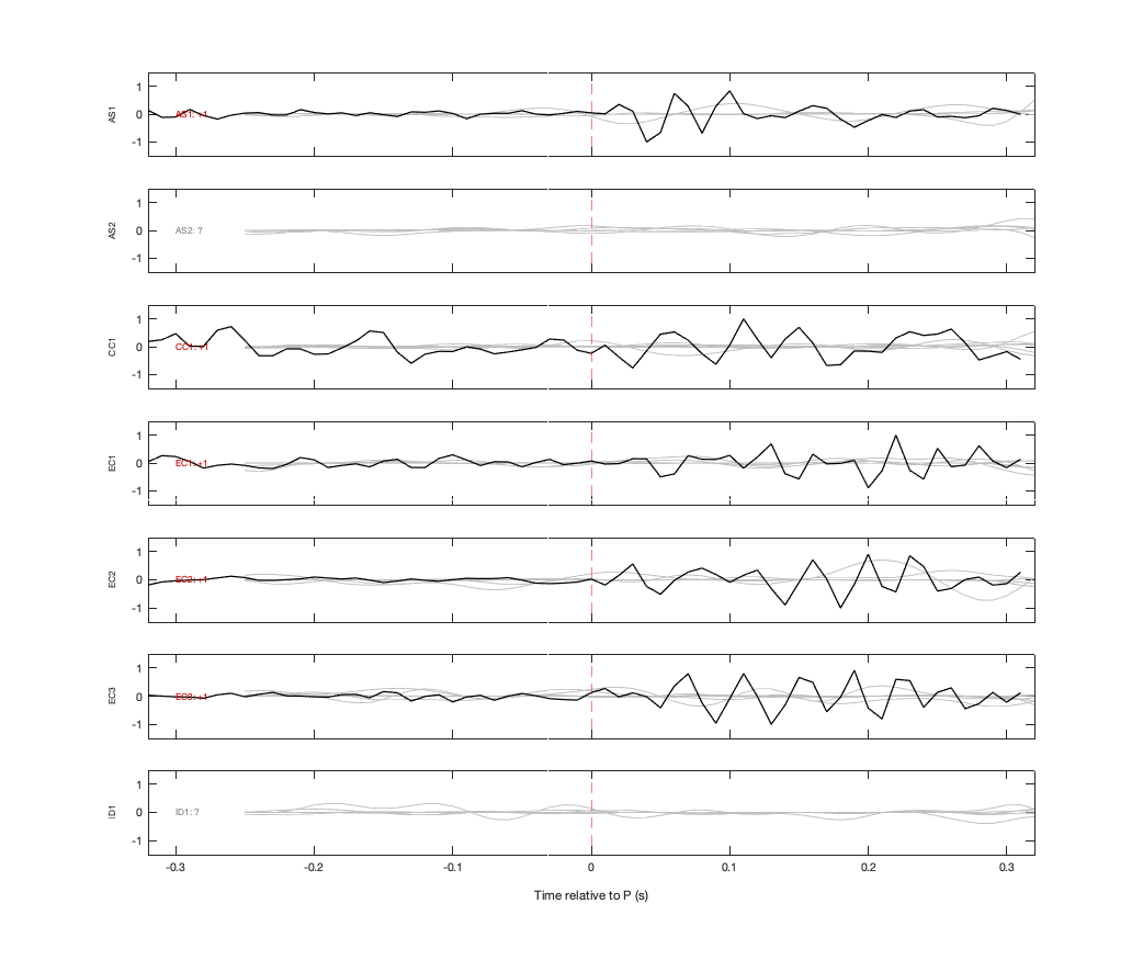 Waveforms