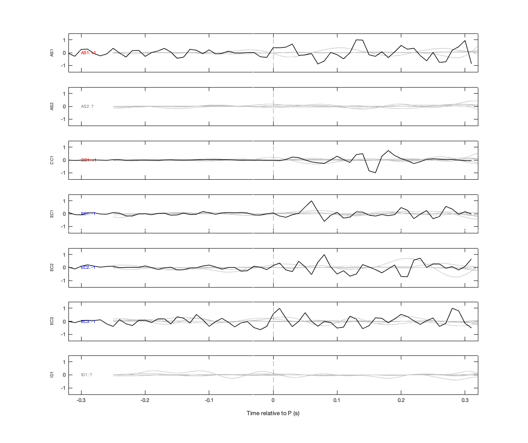 Waveforms
