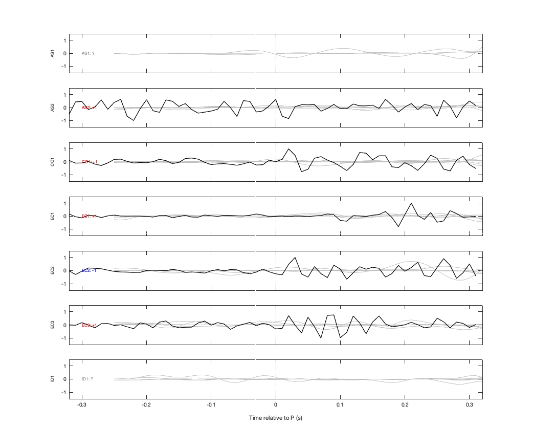 Waveforms