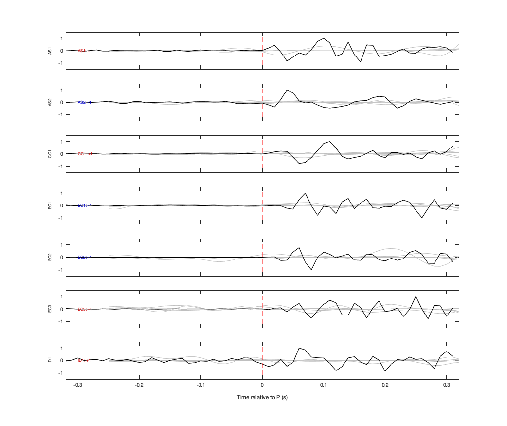 Waveforms