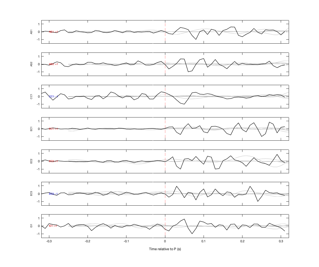 Waveforms