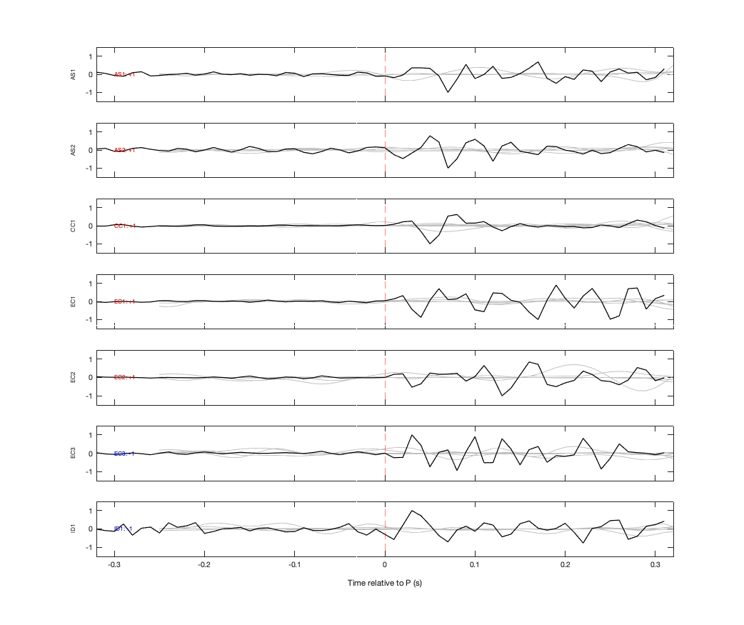Waveforms