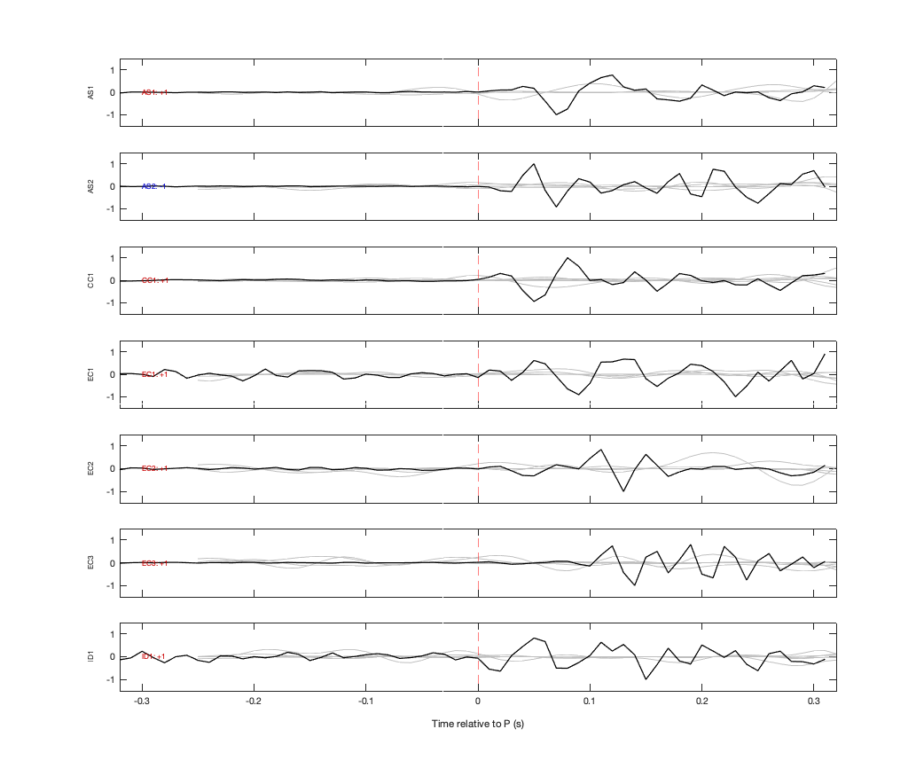 Waveforms
