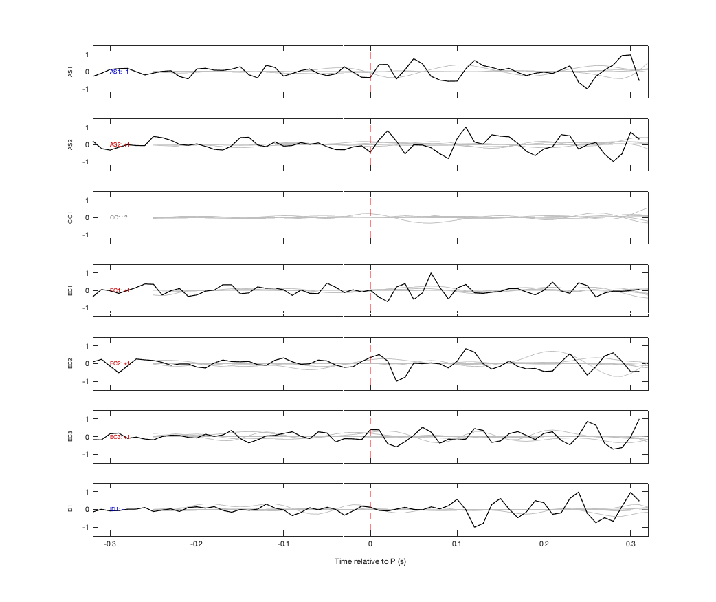 Waveforms
