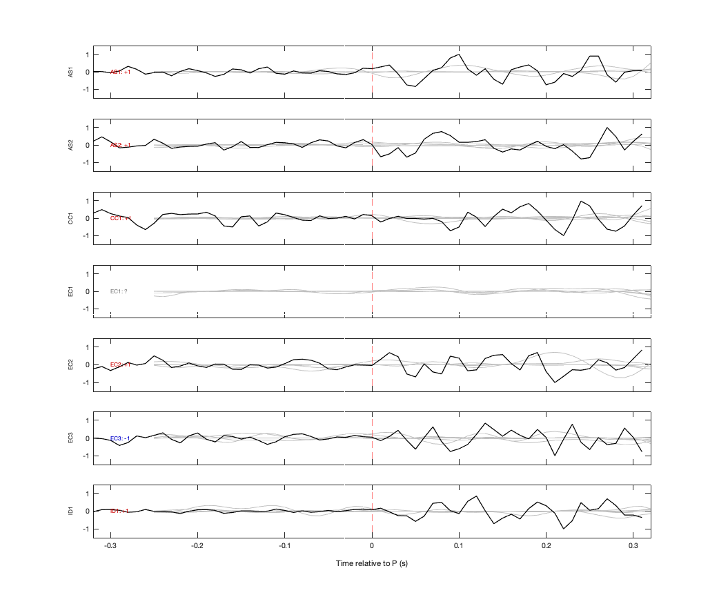 Waveforms