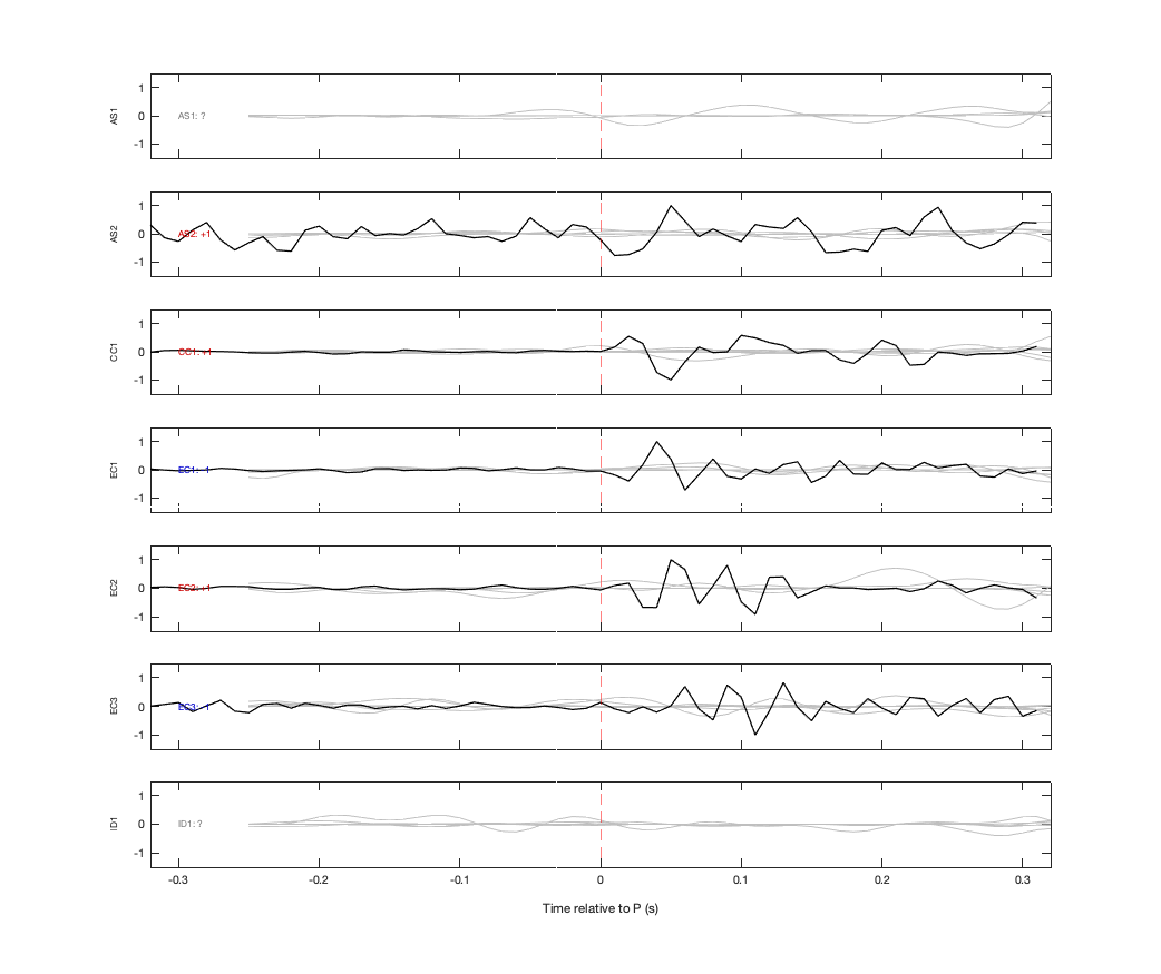 Waveforms