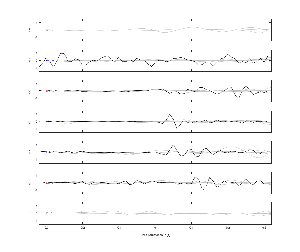 Waveforms