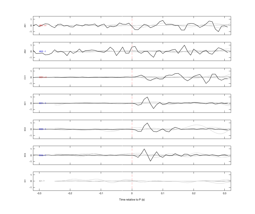 Waveforms