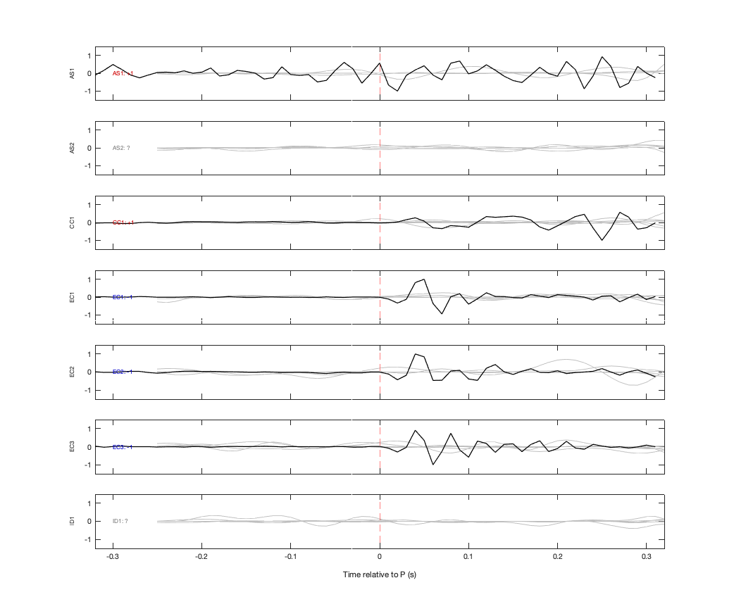 Waveforms
