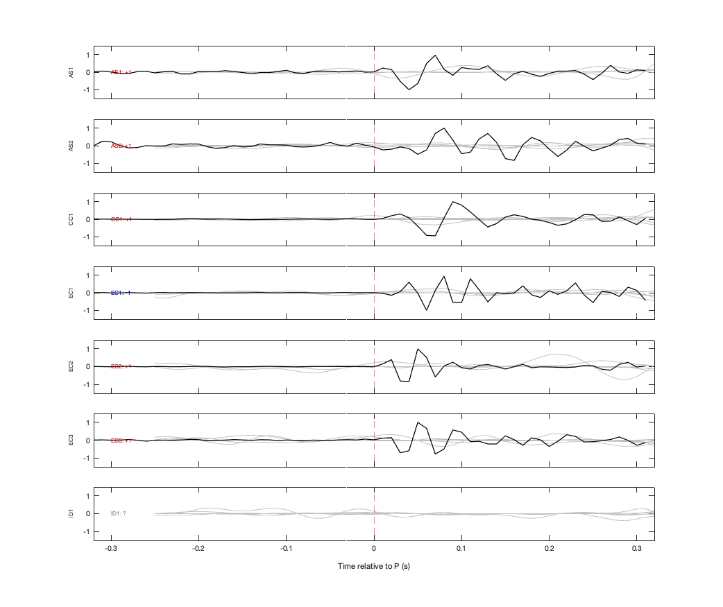 Waveforms