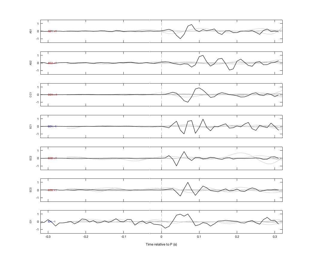 Waveforms