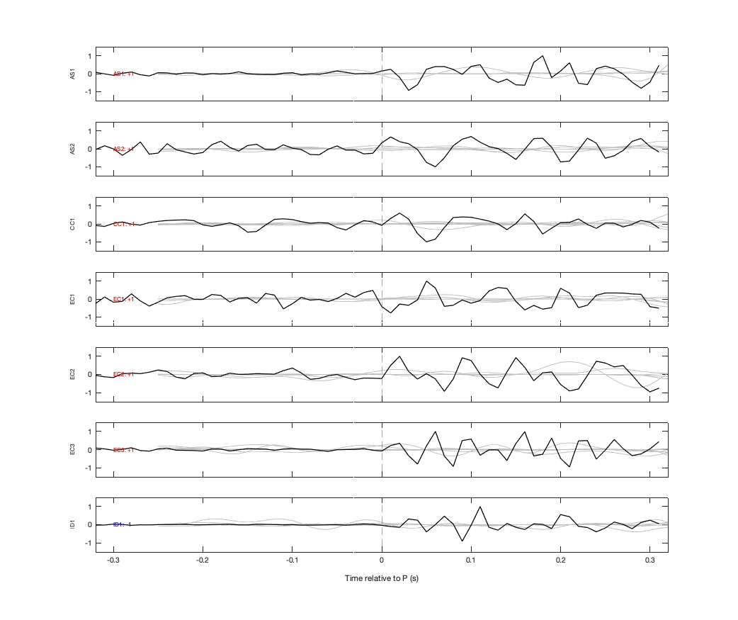 Waveforms