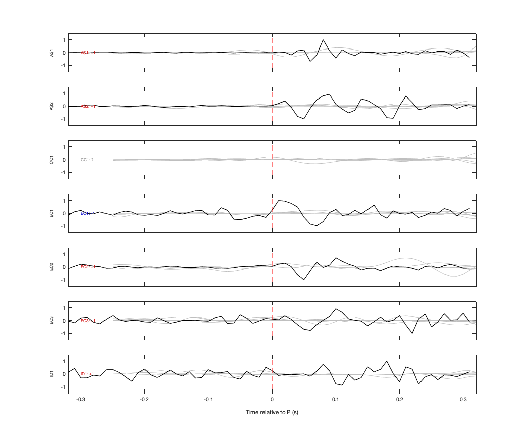 Waveforms