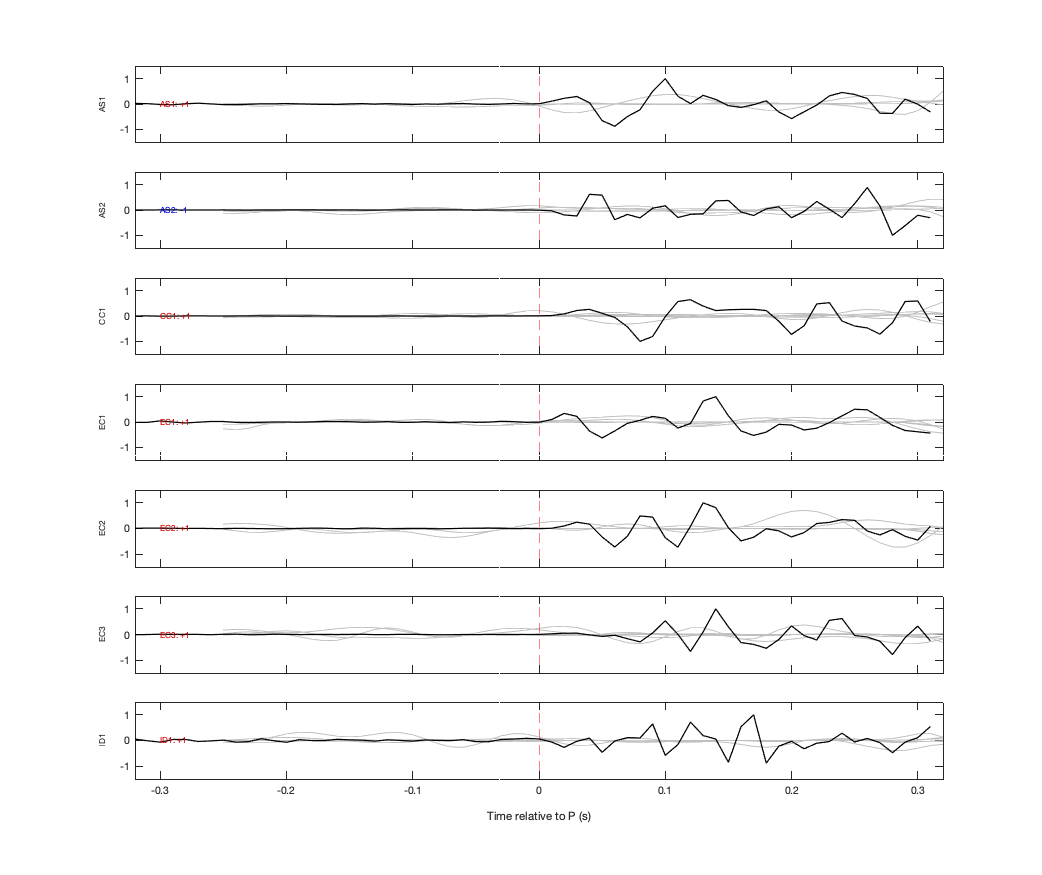 Waveforms
