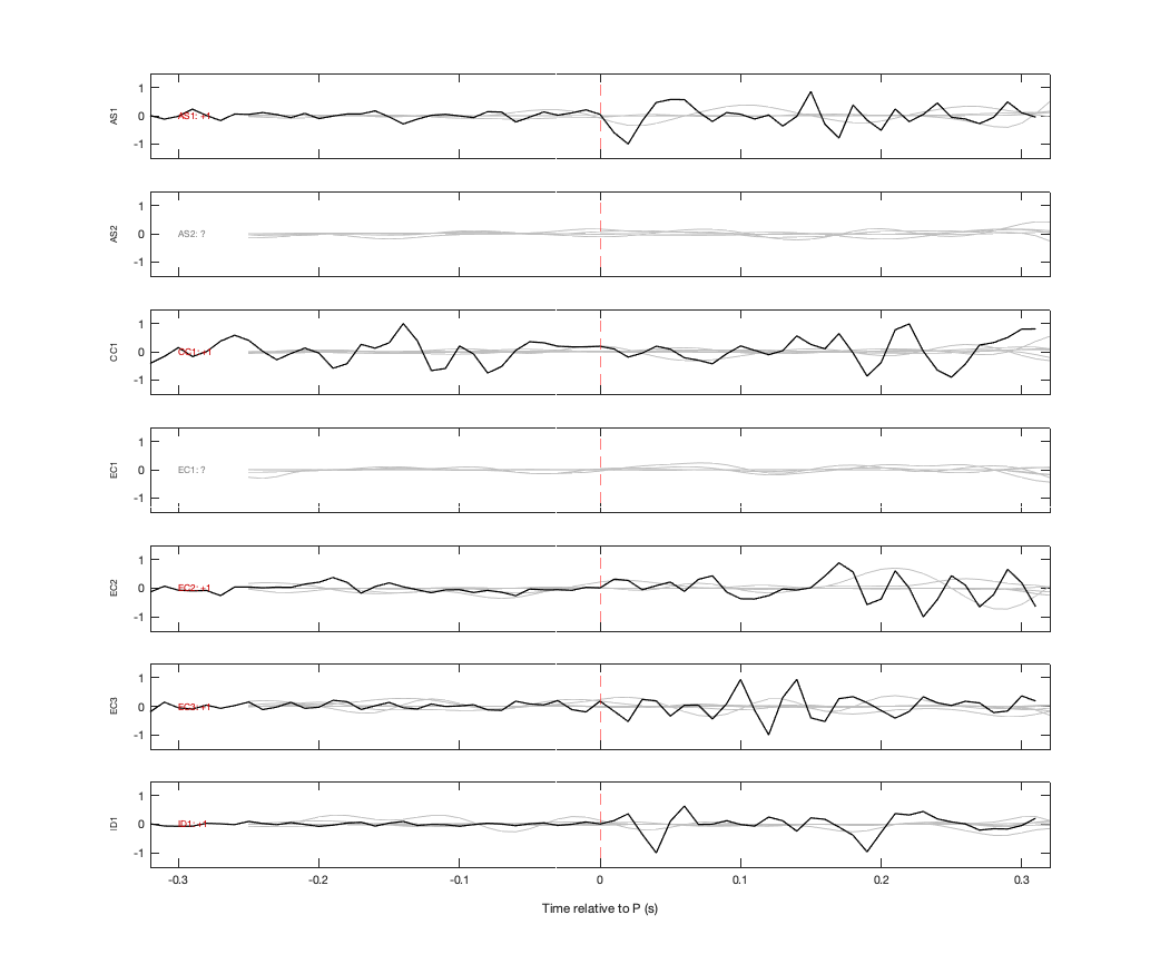 Waveforms