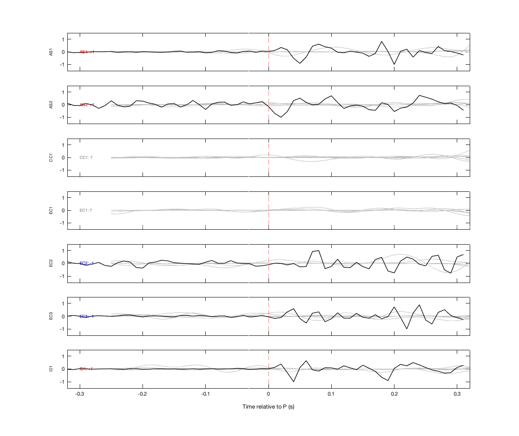 Waveforms
