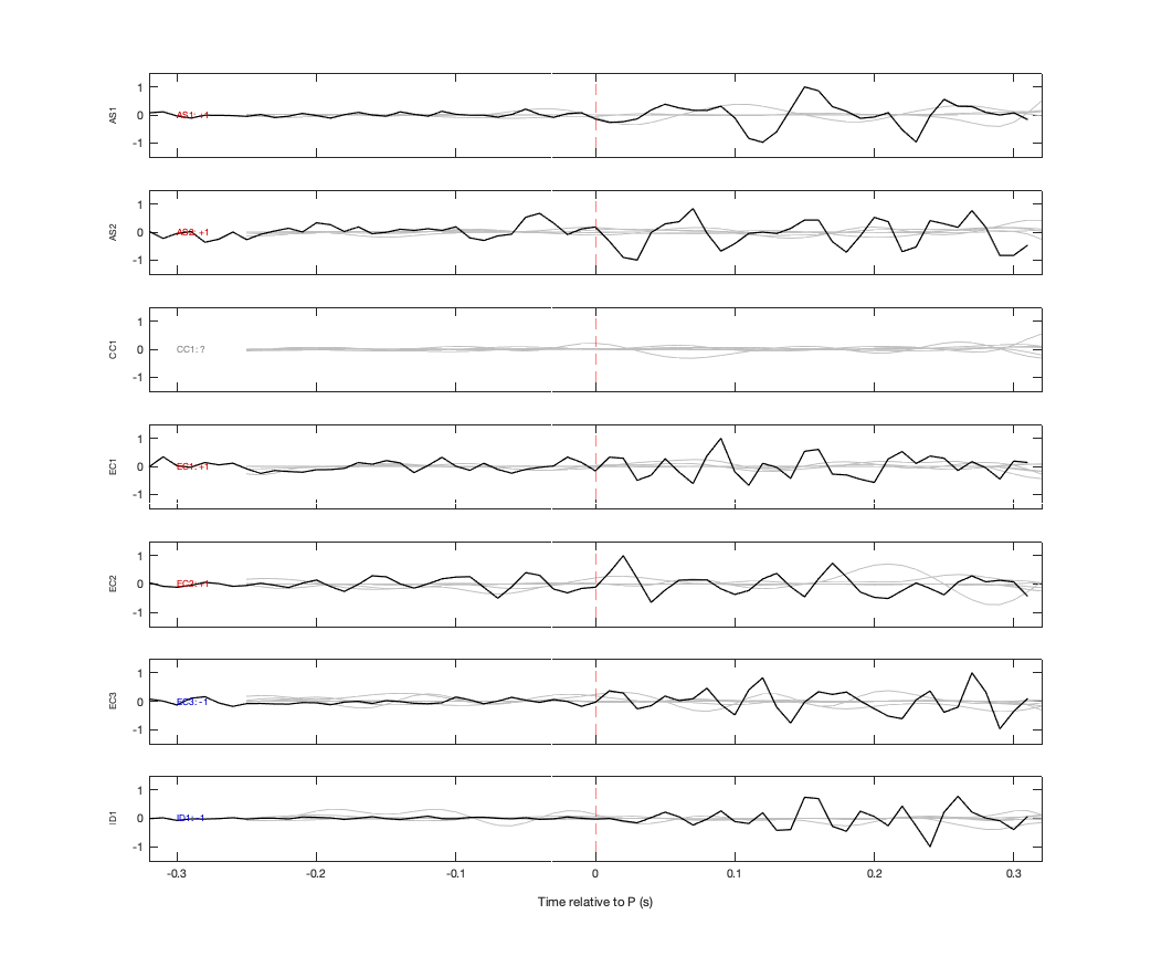 Waveforms