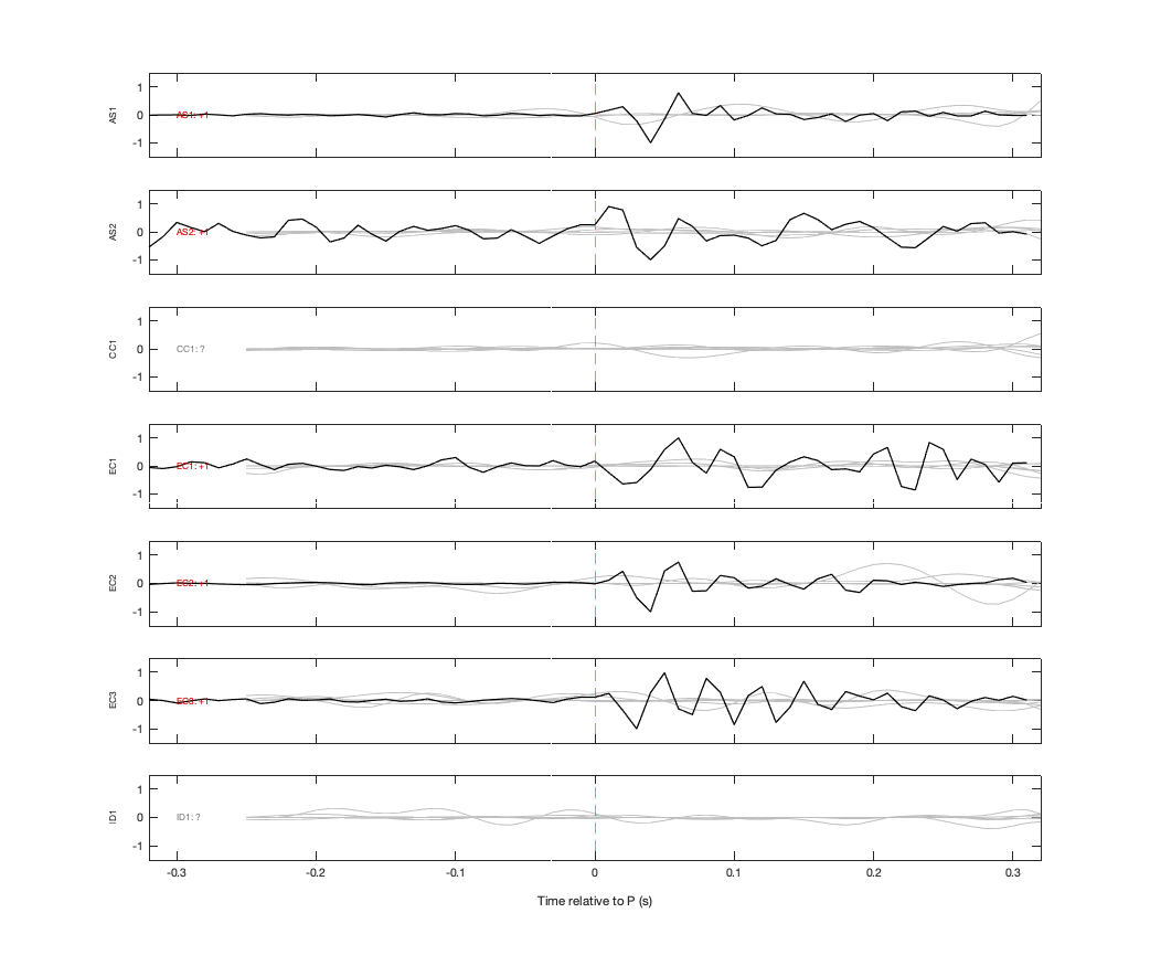 Waveforms