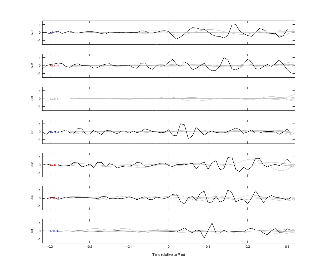 Waveforms