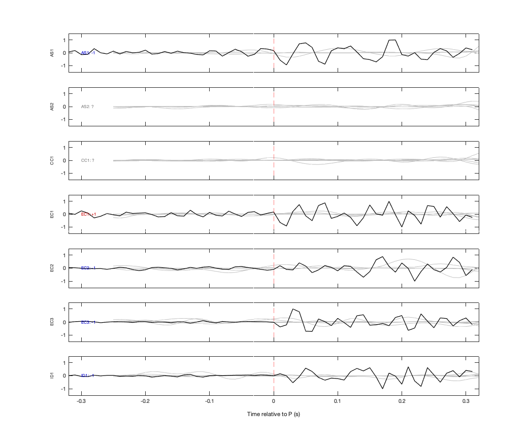Waveforms