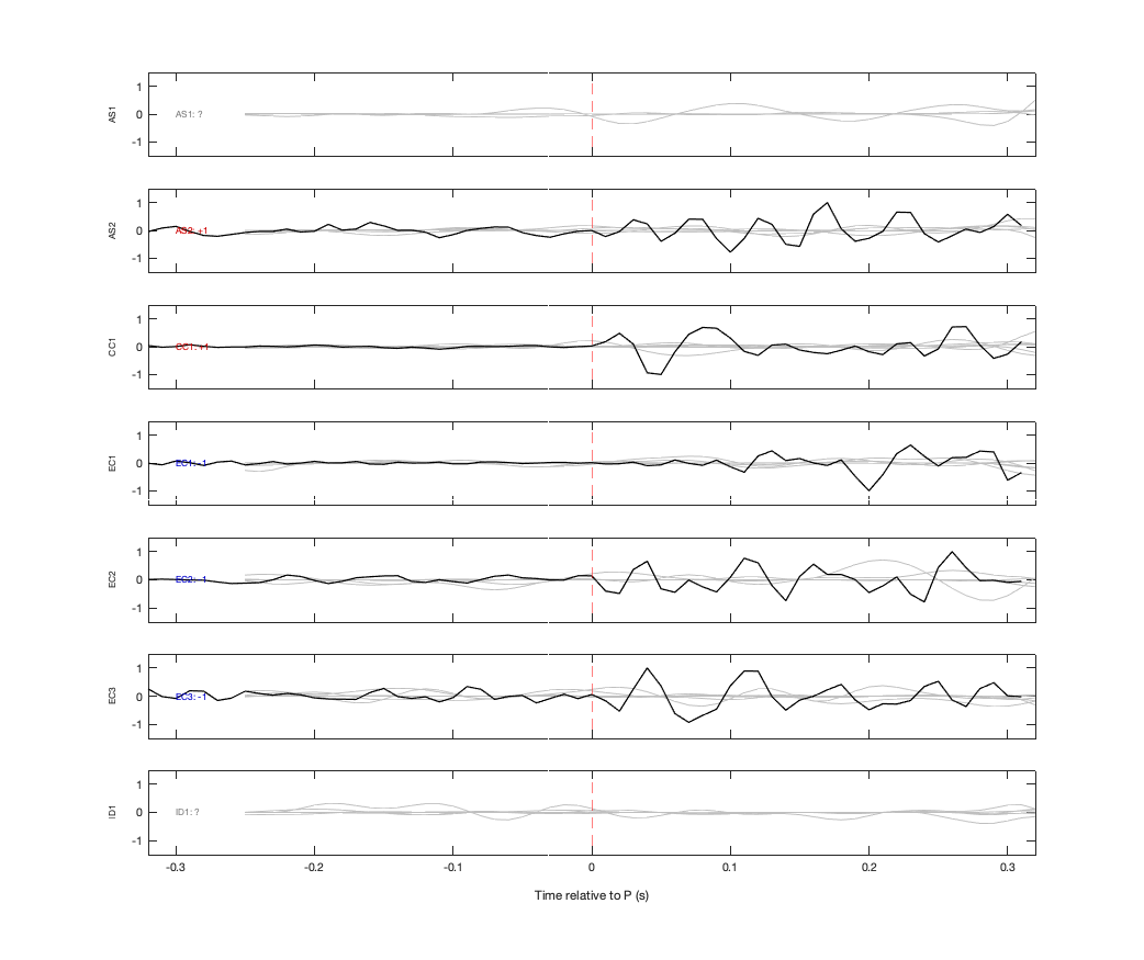 Waveforms
