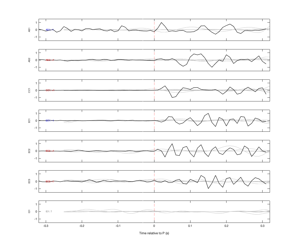 Waveforms