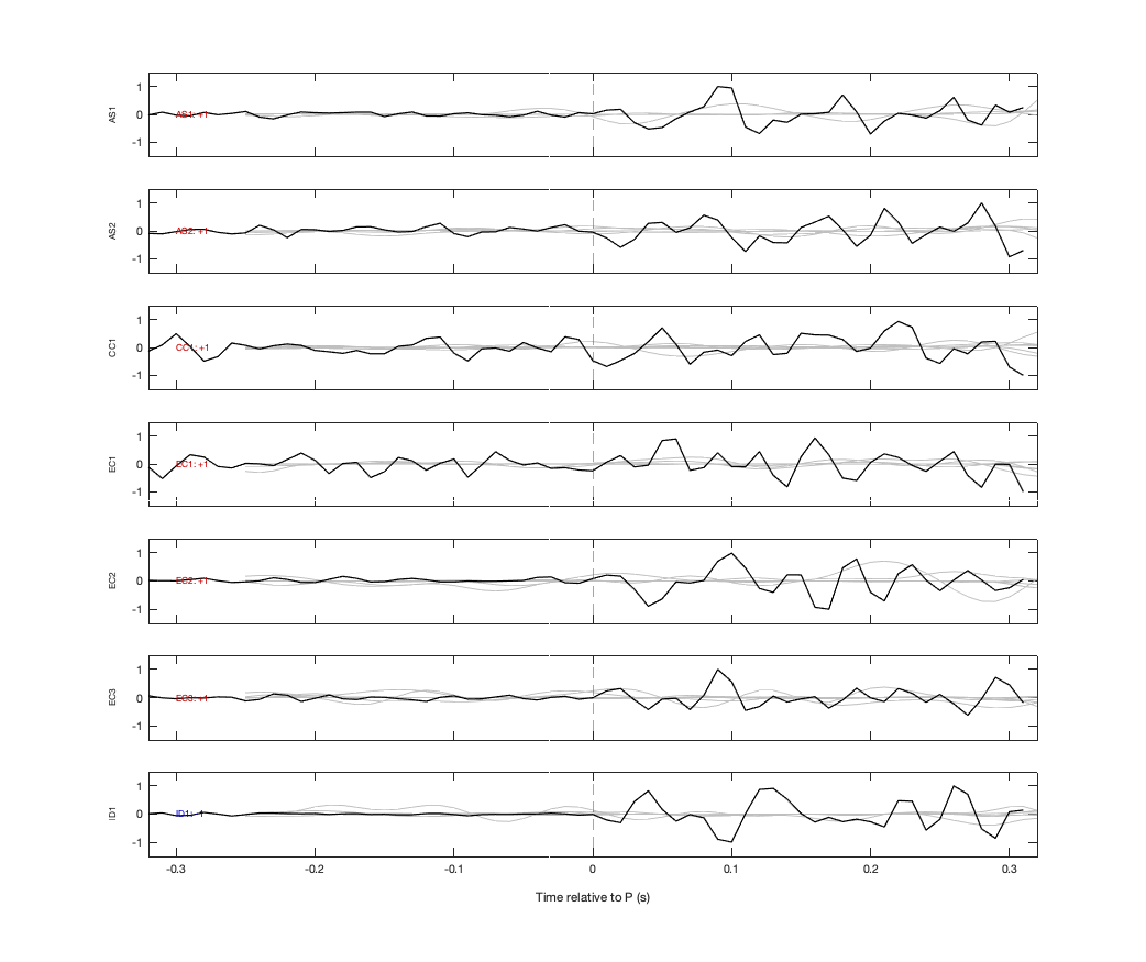 Waveforms
