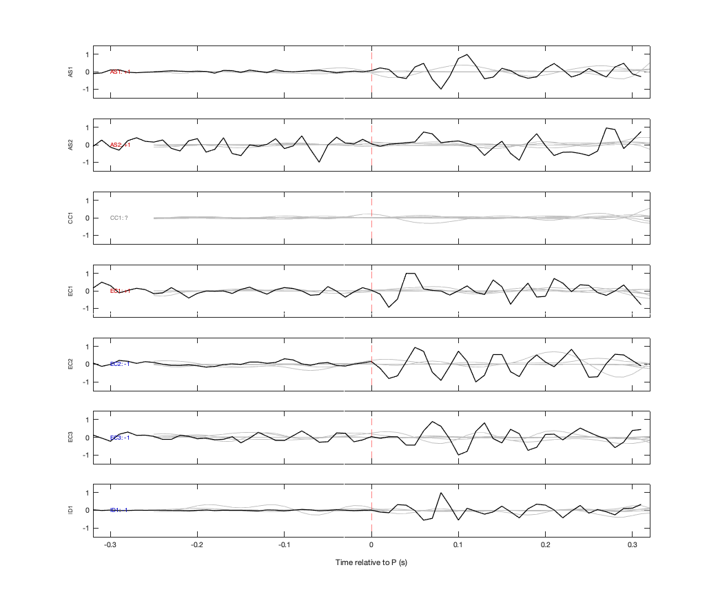 Waveforms