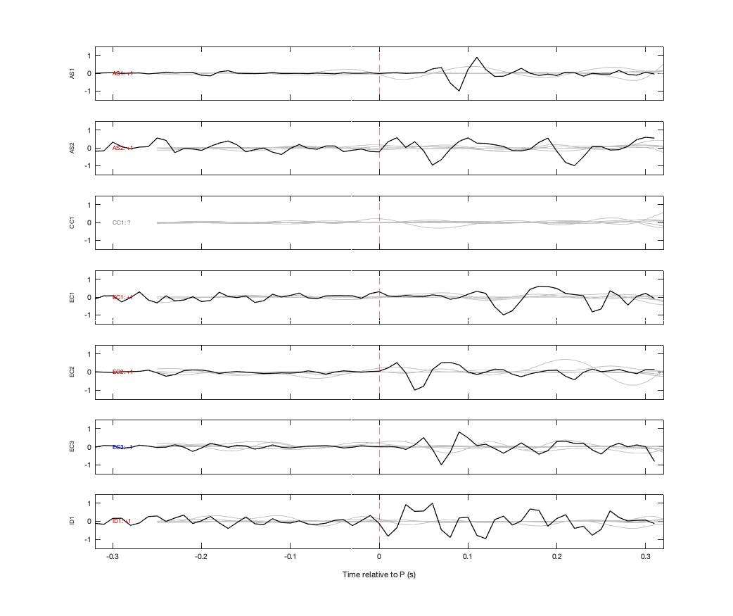 Waveforms