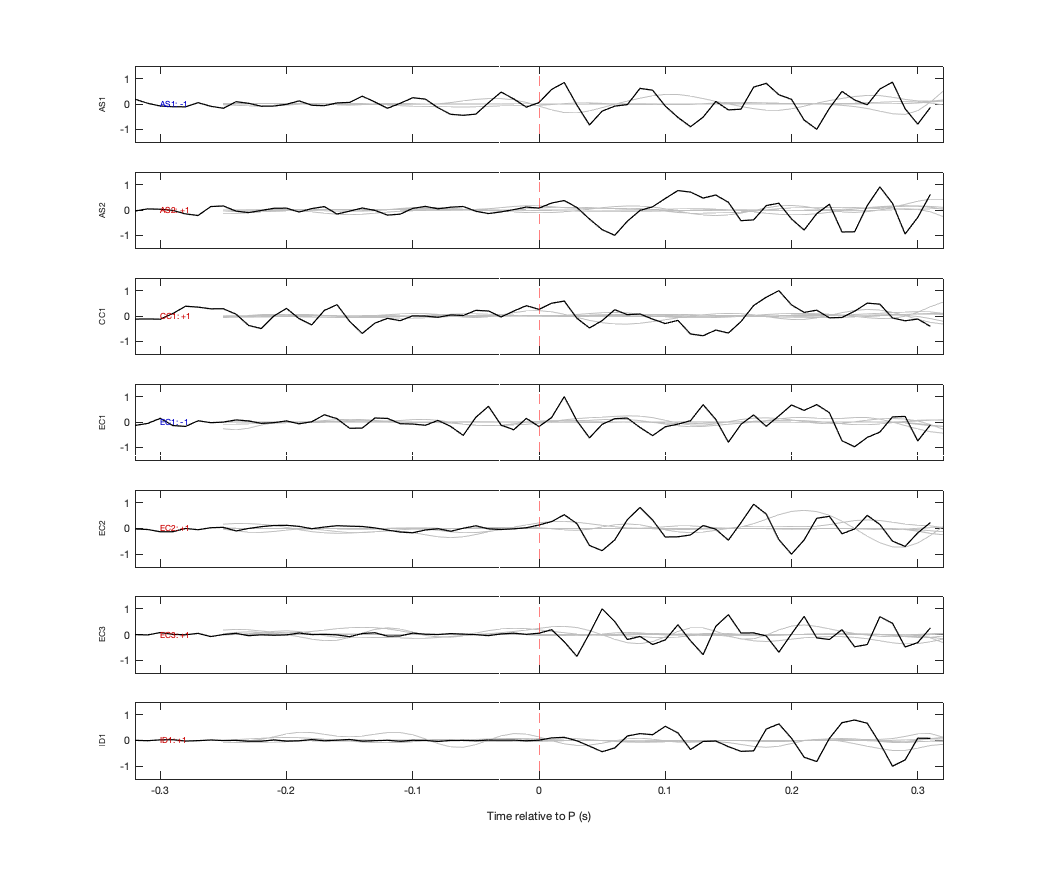 Waveforms