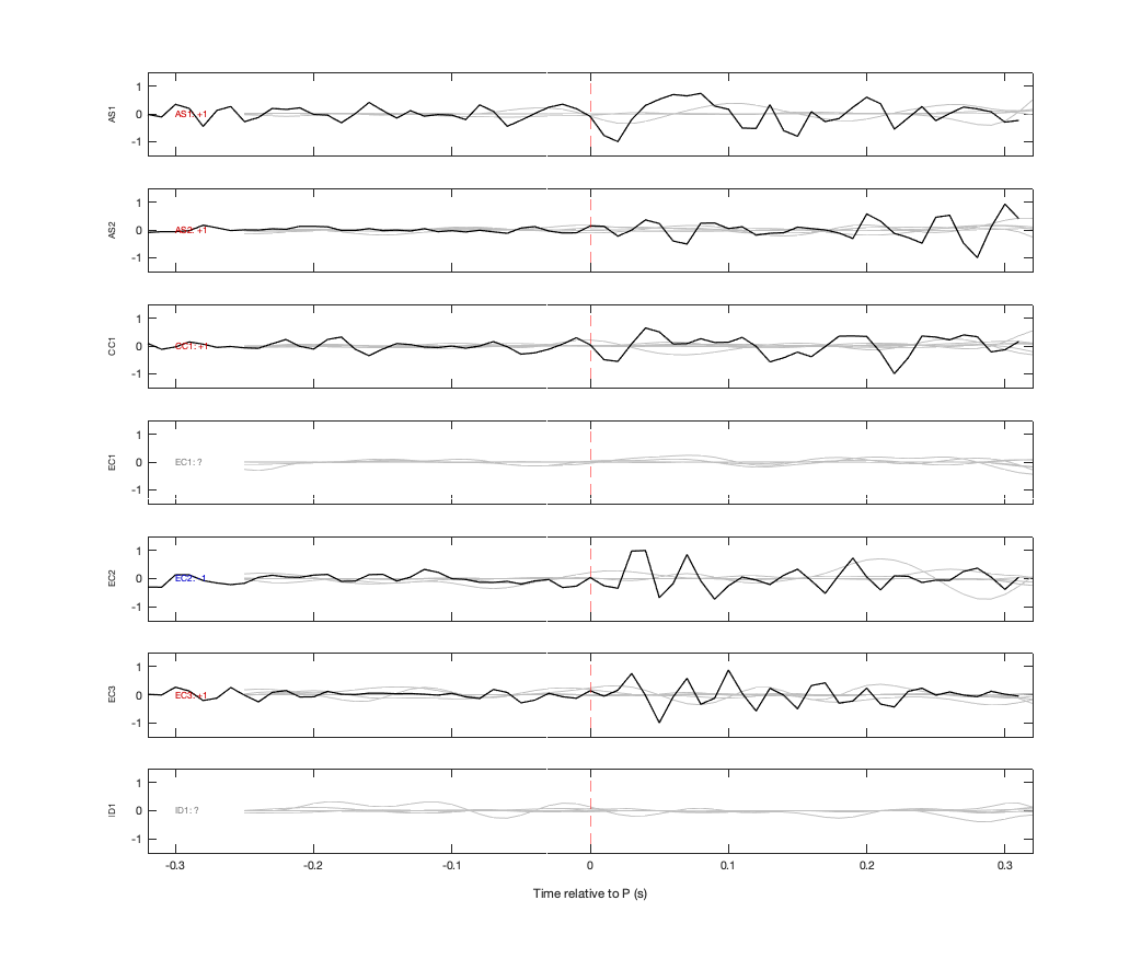 Waveforms