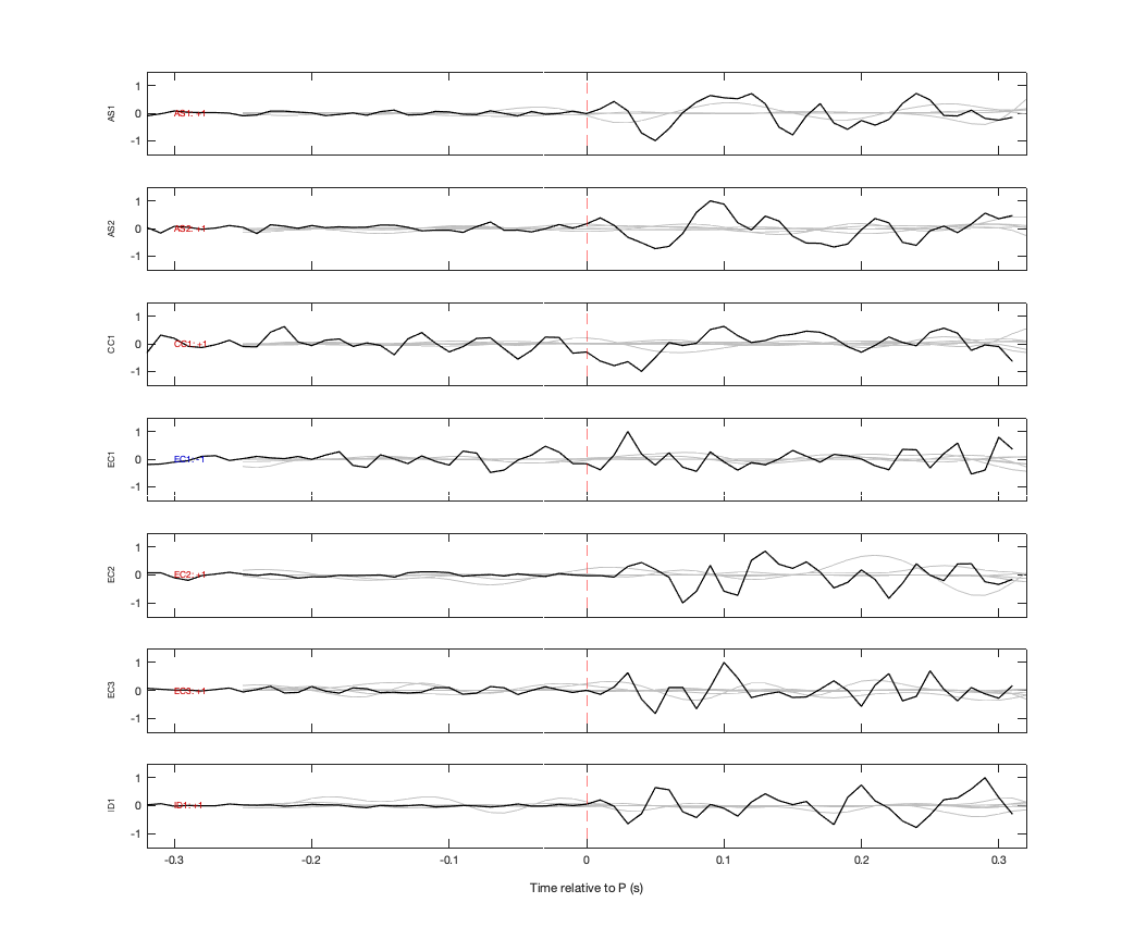 Waveforms