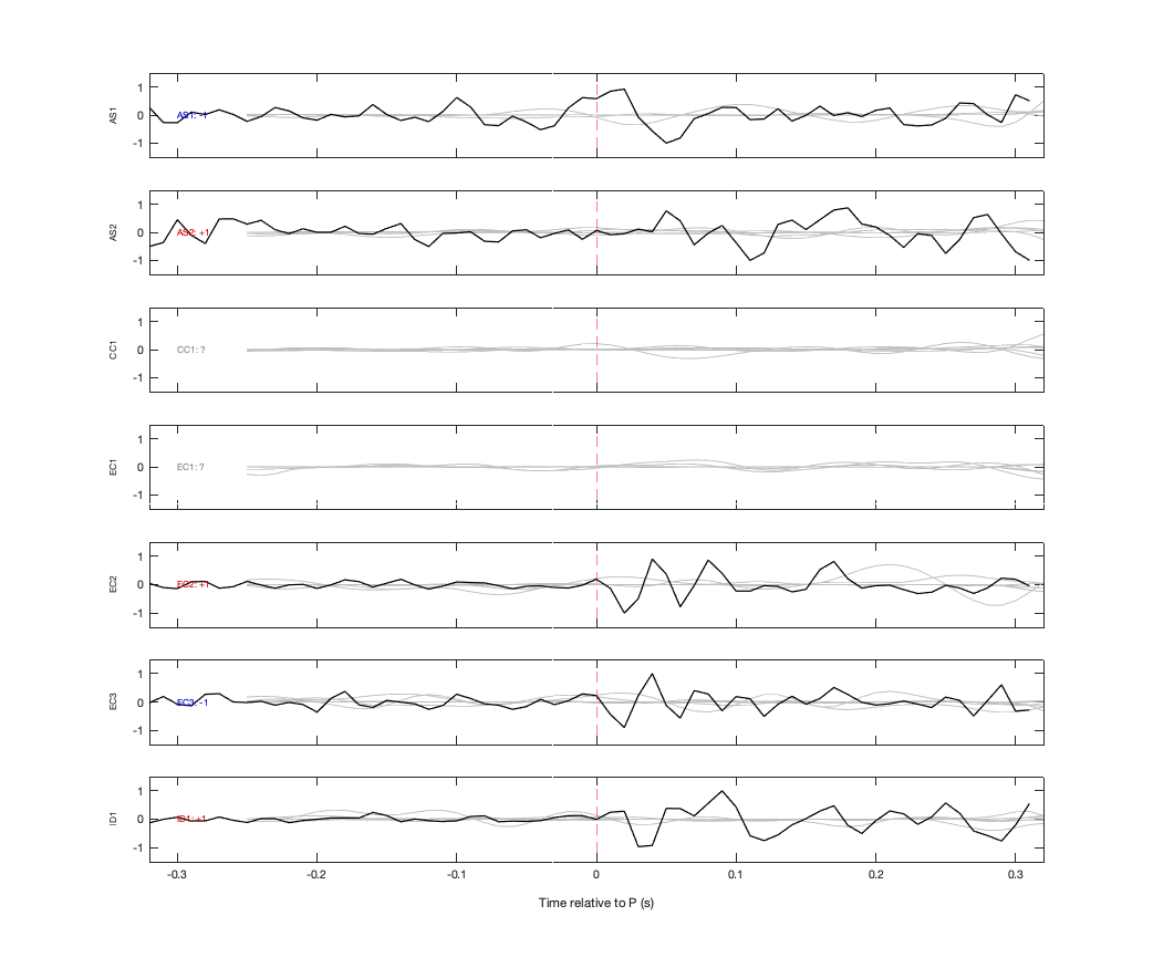 Waveforms