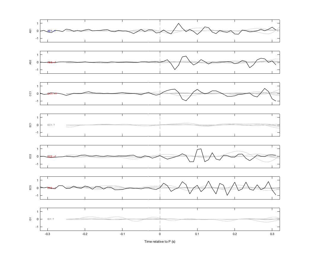 Waveforms