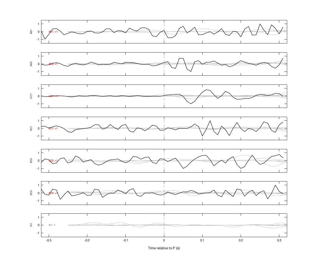 Waveforms