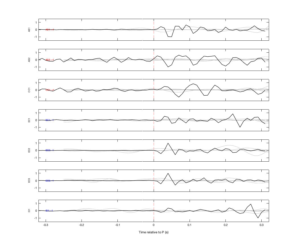 Waveforms