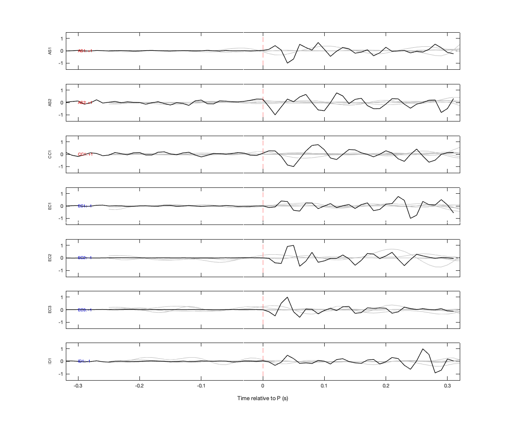 Waveforms