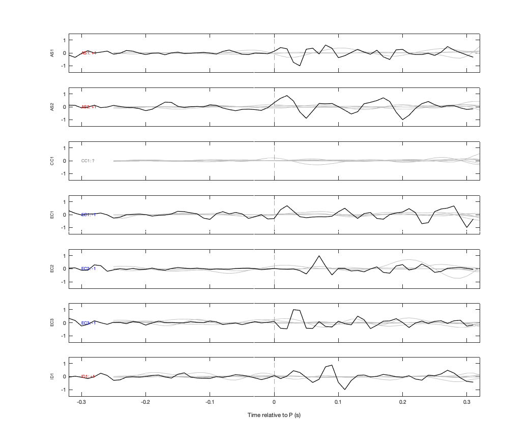 Waveforms