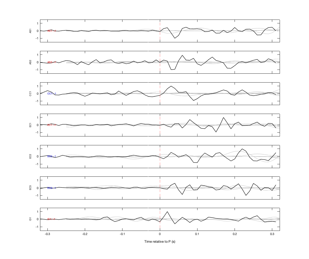 Waveforms