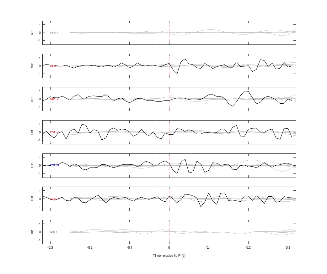Waveforms