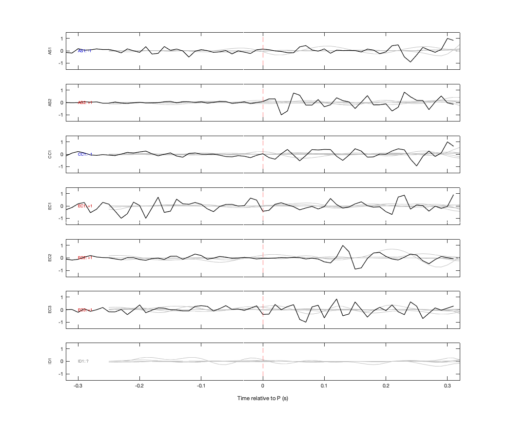 Waveforms