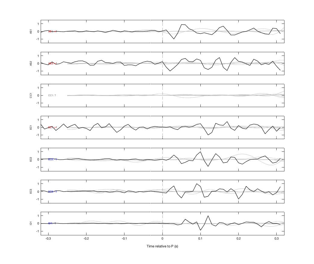 Waveforms