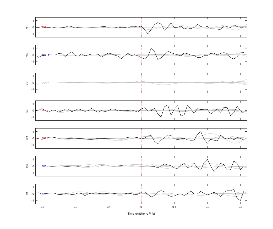 Waveforms