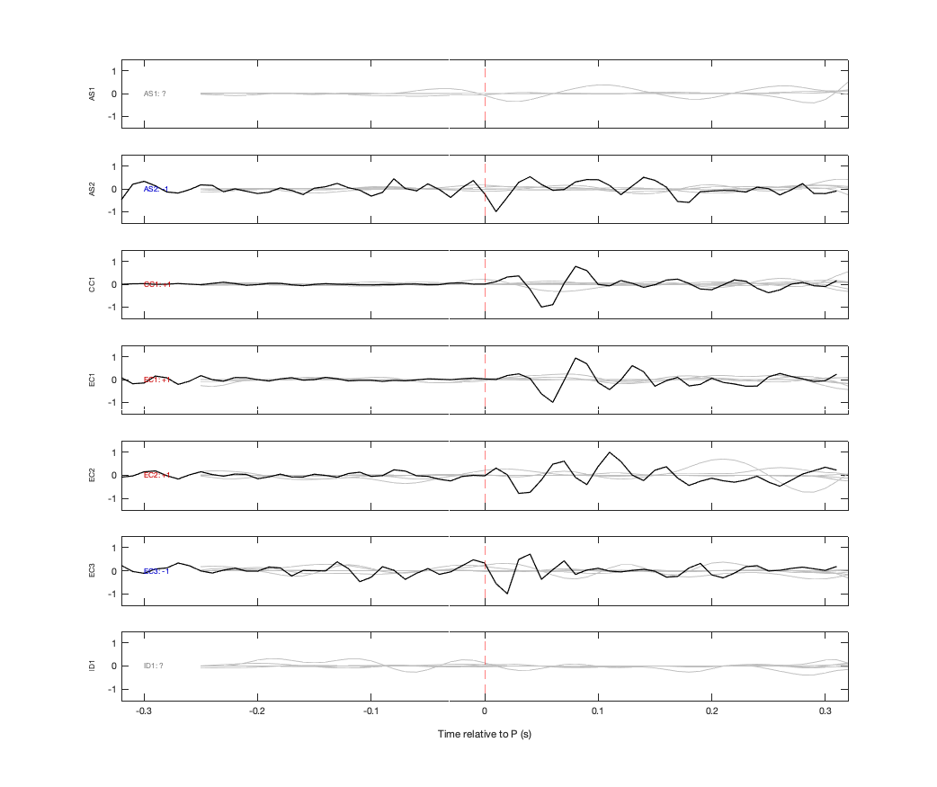Waveforms