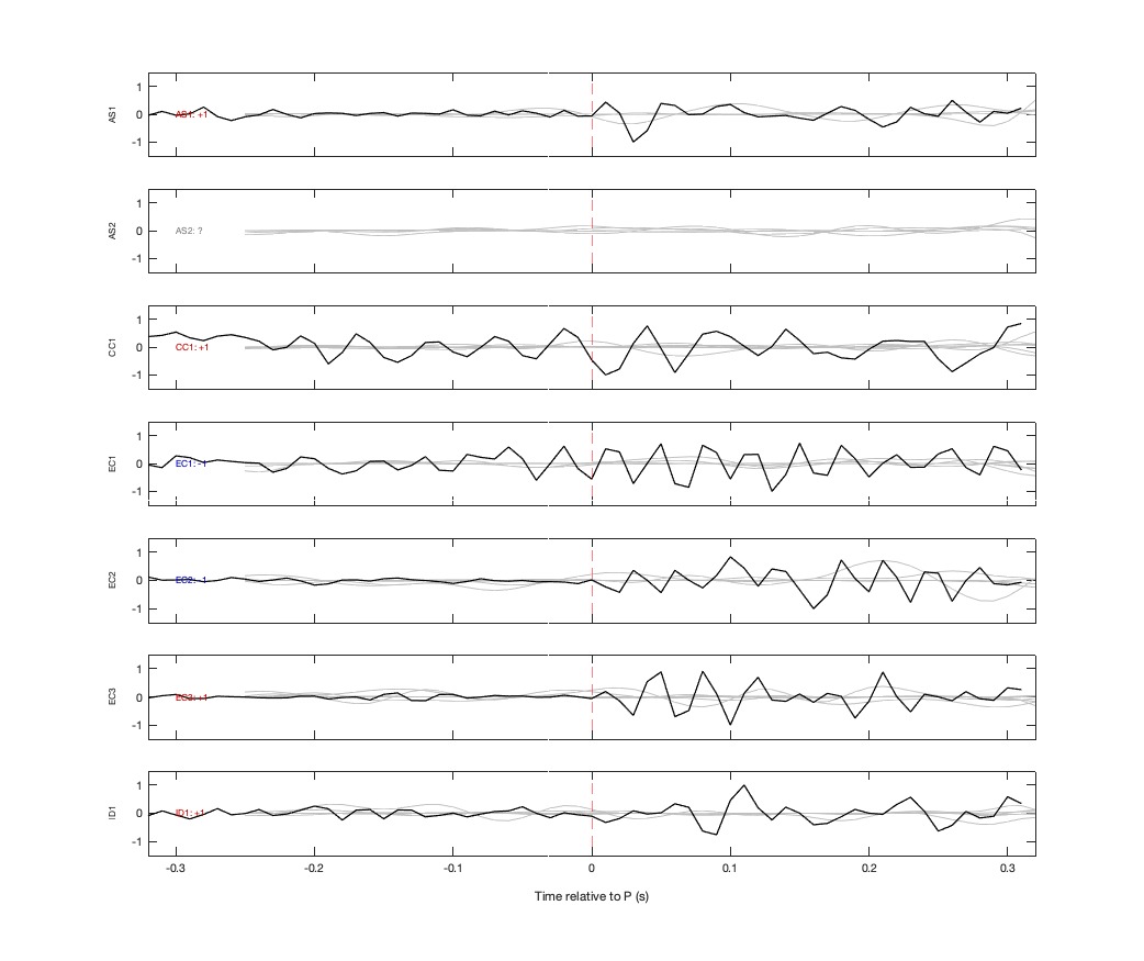 Waveforms