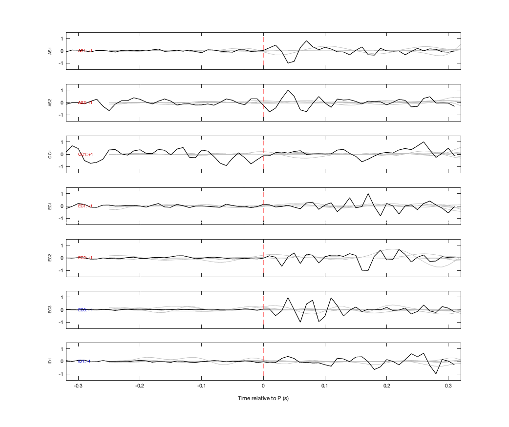 Waveforms