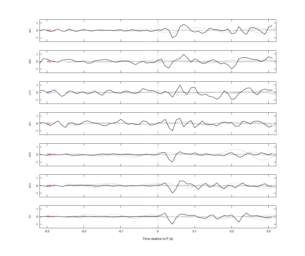 Waveforms